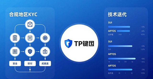 TP钱包如何盈利？业务模式与市场适应策略解析