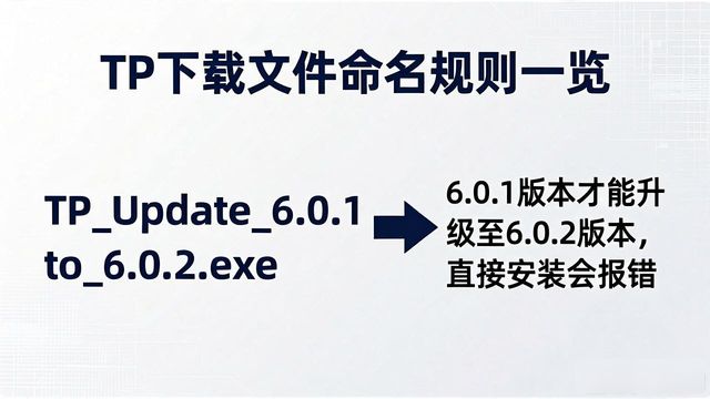 TP下载文件怎么命名？官方正版命名规则一览