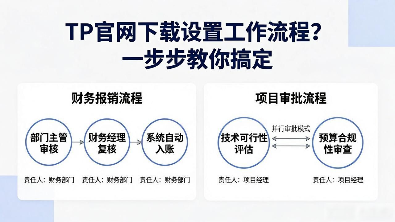 如何在TP官方网站下载中设置工作流程_团队协作效率提升方法_TP平台工作流程设置