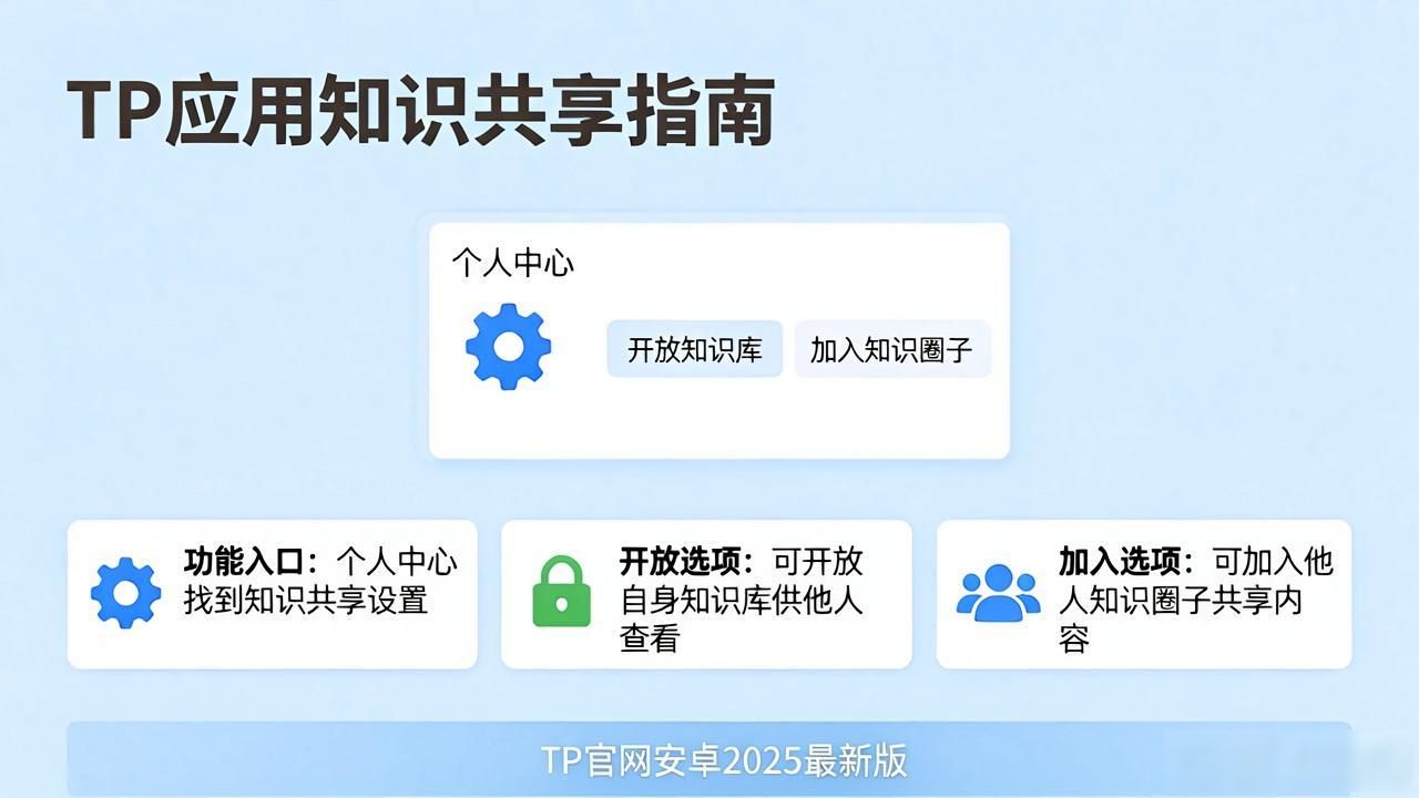 TP官网安卓2025最新版下载与知识共享完全指南