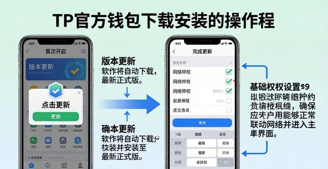 TP官方钱包下载安装全过程解析 手把手教你顺利完成操作