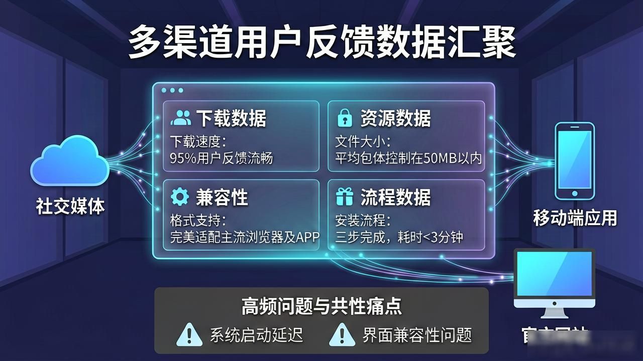 TP官网下载功能不好用？教你把用户反馈变成改进方案