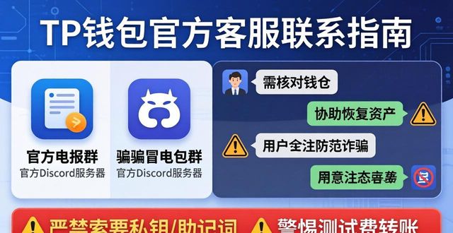 tp钱包官方客服_钱包商家官方客服电话_钱包金服客服人工服务