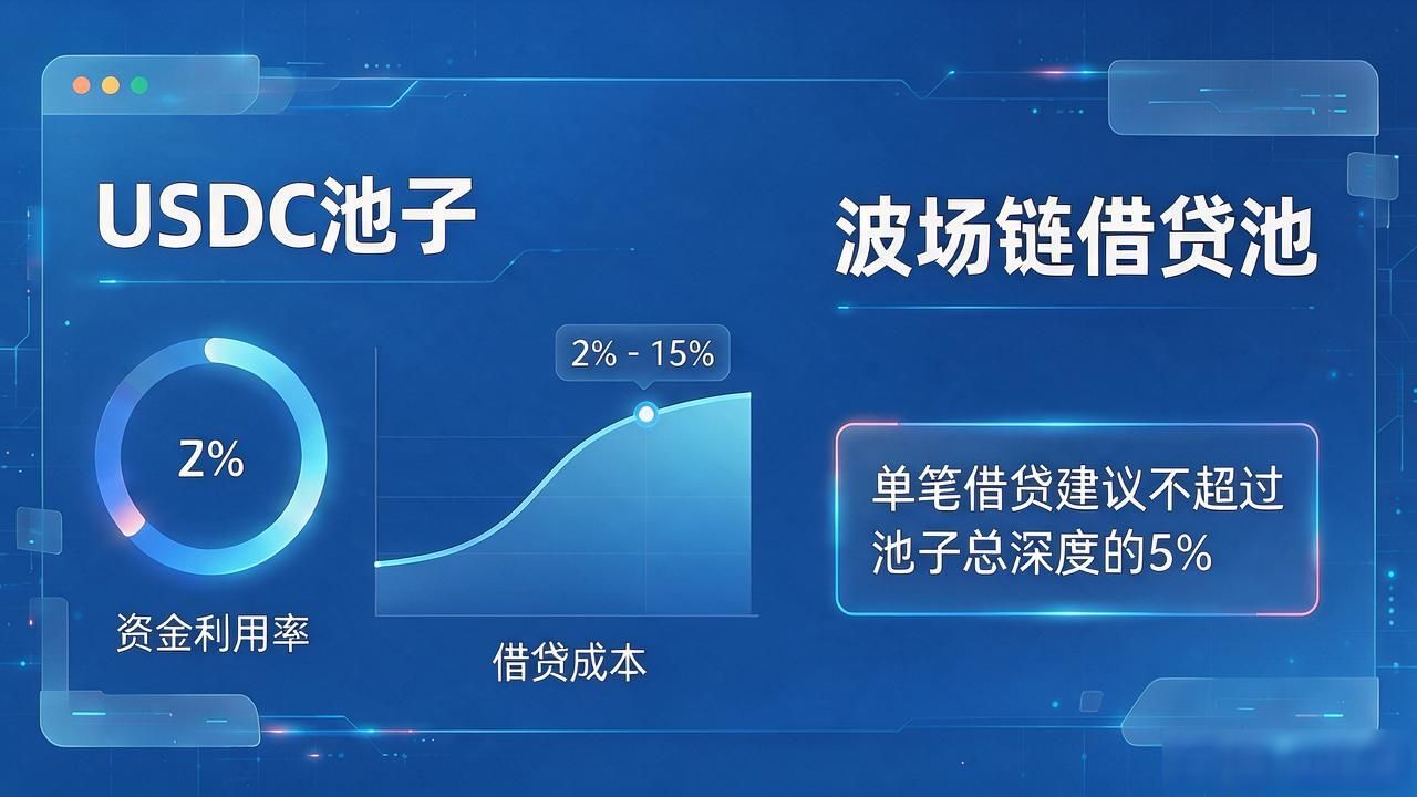 tp钱包可以借贷吗？能借多少、利率多少、手续费怎么算，全说清