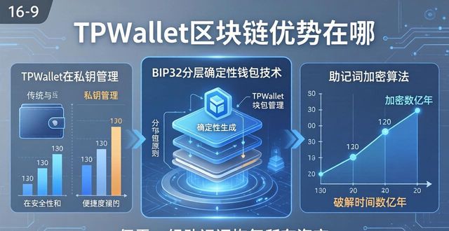 TPWallet区块链优势在哪