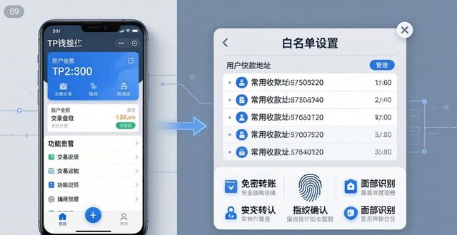 银联钱包下载官网_如何在tp钱包官网安卓下载中设置账户监控以增强资产安全？_掌柜钱包官网下载