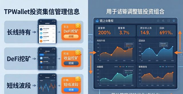 如何通过TPWallet进行投资组合管理？_投资组合管理首要_组合投资管理包含三个要素