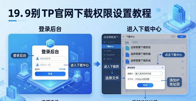 TP官网下载设置访问权限，两步搞定